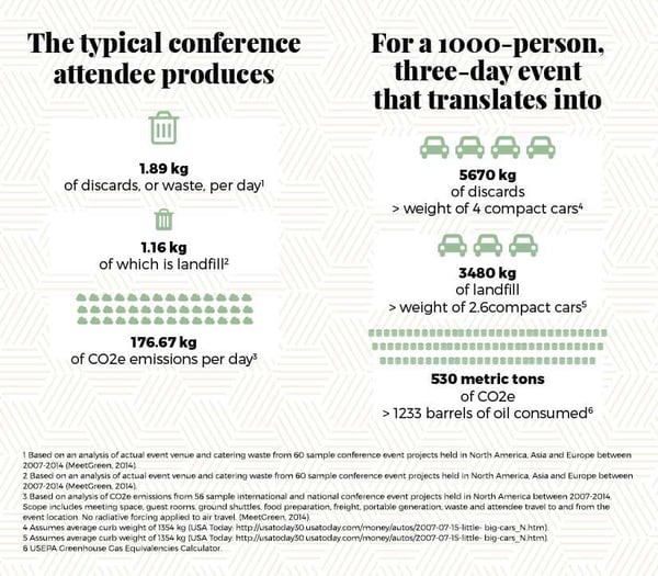 sustainable event infographic